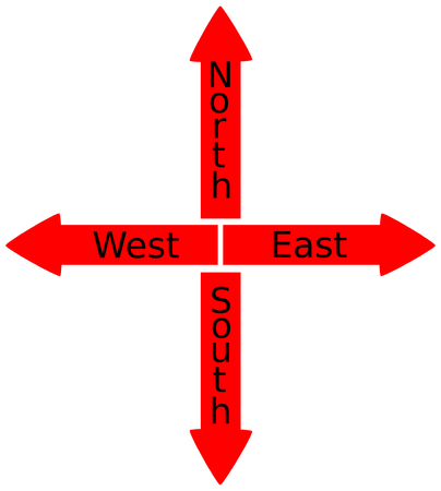 sign north, south, North East West South  Signpost Shows Travel Or Direction,のイラスト素材