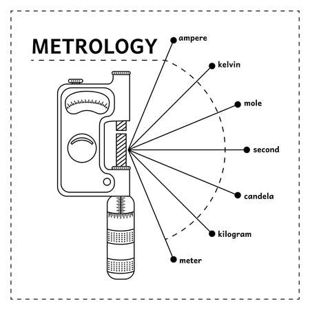 Metrology concept representation. Micrometer and SI system base units vector illustration on white background. Metrology and measurements tools.のイラスト素材