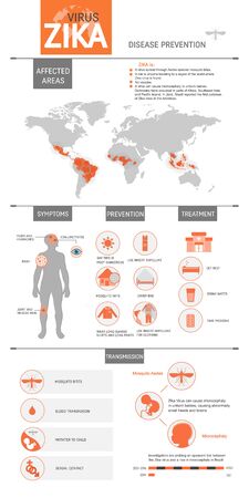 Zika virus infographic with symptoms, treatment, prevention, map, virus transmission concept isolated on white backgroundのイラスト素材