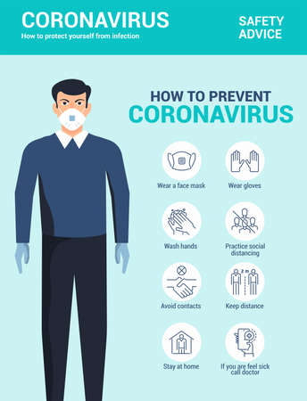 How to protect yourself from coronavirus. Prevention of coronavirus infographic poster. Vector illustrationのイラスト素材