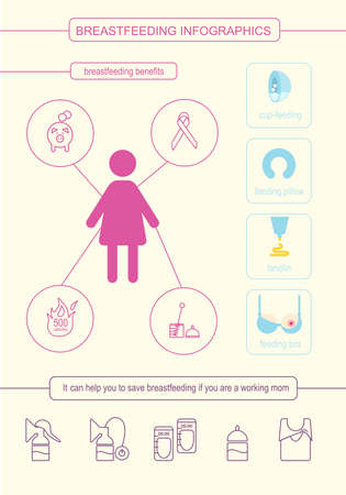 Perfect flat design infographic of breastfeeding topic. A lot of useful icons for breastfeeding.のイラスト素材