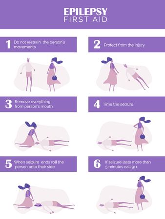 Epilepsy first aid. What to do during a seizure. List of seizure response plans and management.のイラスト素材