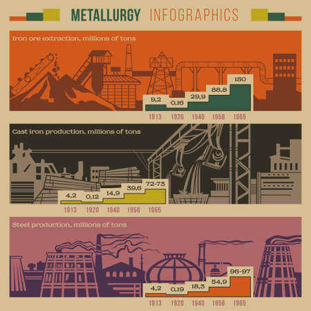 Metallurgy retro style infographic of an iron extraction, production, smelting with slagheaps, plants, factory smoking pipes, industrial area buildings including graphics and notifications vectorのイラスト素材