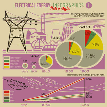 Schematic retro style infographic of an electrical energy producing with factory smoking pipes, transport and electricity pylons and wires including diagrams, graphics and notifications vectorのイラスト素材
