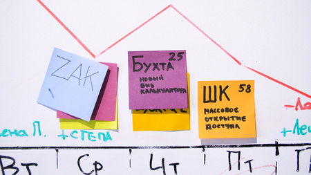Board with stickers and graphics in office. Close up of whiteboard with graphics and sticky note.の写真素材