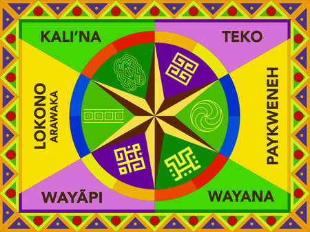 Amerindian flag of Guyana representing the heritage, unity, and cultural identity of the country's Indigenous Peoples.のイラスト素材