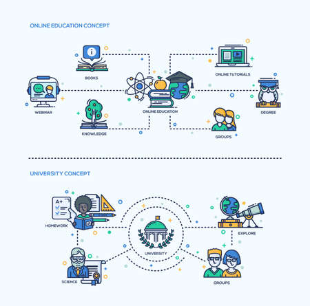 Online Education, University icons concepts compositions set. Vector modern line flat design infographics and webdesign elements. Books, webinar, knowledge, tutorials, groups, homework, science, exploreのイラスト素材