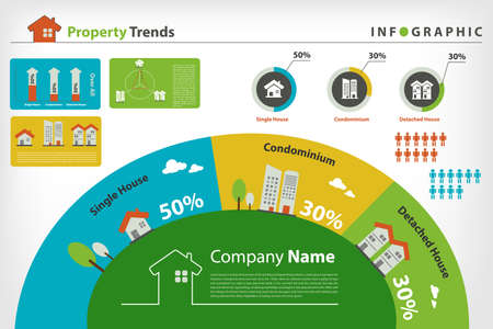 Property market trend infographic  variety of property iconsのイラスト素材