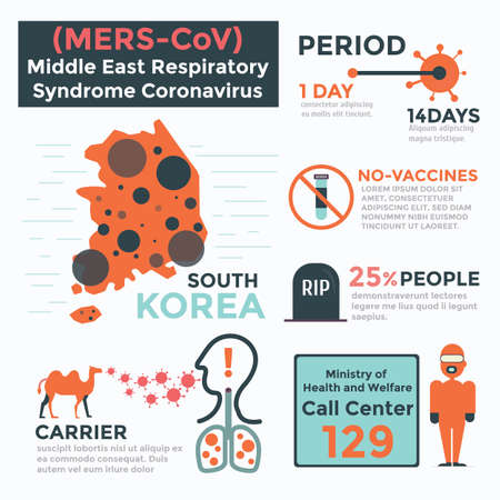 MERS-COV or Middle East Respiratory Syndrome Corona Virus Infographics.のイラスト素材