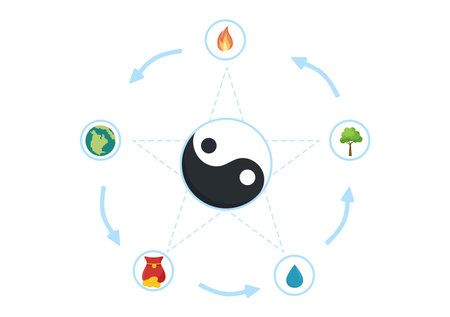 Feng Shui 5 Elements of Nature in Circles Connected by Lines with Water, Wood, Fire, Earth, Metal in Flat Cartoon Hand Drawn Templates Illustrationのイラスト素材