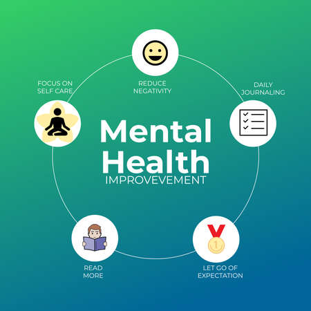 Mental Health Awareness Month in May. Annual campaign in United States. Raising awareness of mental health. Control and protection. Prevention campaign. Medical health care design.のイラスト素材