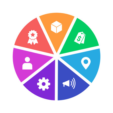 Marketing mix 7P banner web icon for business and marketing, price, place, promotion, product, people and physical environment. Minimal vector infographic.のイラスト素材