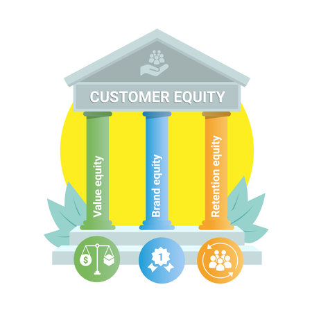 Design about element of Customer Equity, That is Value equity, brand equity, and relationship or Retention equity, emphasizing their importanceのイラスト素材