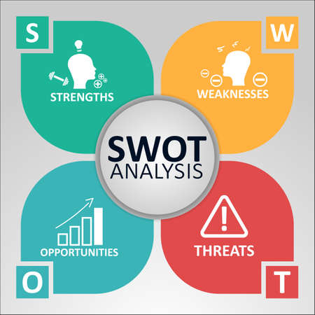 SWOT Analysis Concept. Strengths, Weaknesses, Opportunities and Threats of the Company. Vector illustration with Icons and Text.のイラスト素材