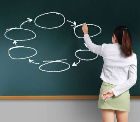 Business woman drawing organization chart on black chalkboardの写真素材