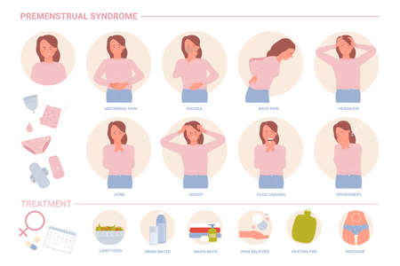 PMS or premenstrual syndrome infographic vector illustration. Disorders symptoms of female reproductive system and cycle, woman with menstrual abdominal pain and treatment. Medicine template designのイラスト素材