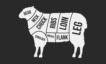 Cuts of Lamb. Meat cuts. Sheep silhouette isolated on black background. Vintage Poster for butcher shop. Retro diagram. Vector illustrationのイラスト素材