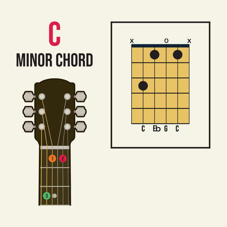 C minor chord guitar for beginners vector. Learn chord guitar concept, playing guitar guideのイラスト素材