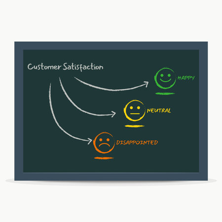 Customer satisfaction emoticon level in board illustrationのイラスト素材