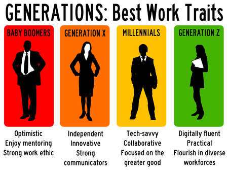 generations work traits illustrationの写真素材