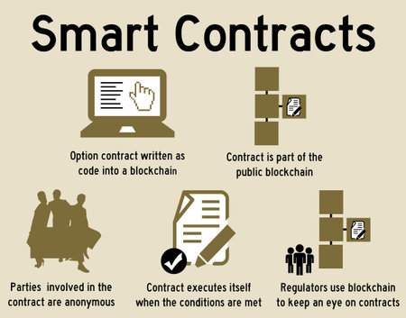 smart contracts illustration