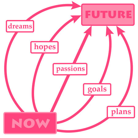 Planning the future illustration