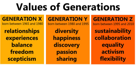 generations values illustrationの写真素材