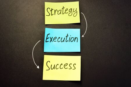 Strategy Execution success written on color memo sticks.の写真素材