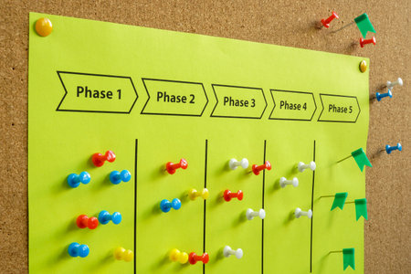 Customer journey map pinned to the board. Project stages.