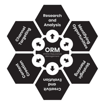 Online reputation management flat icon for apps or websitesのイラスト素材