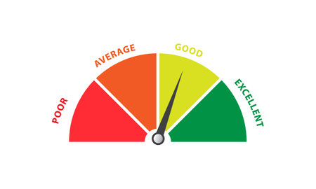 An credit score gauge background	.Color scale with arrow icon isolated on white background. Infographic gauge element.のイラスト素材