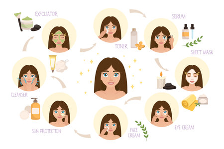 Facial skincare round concept set icons concept with people scene in the flat cartoon style. Facial skin care instructions for women. Vector illustration.のイラスト素材