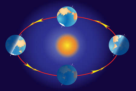 Earth revolve  Illumination of the earth during various seasons  The Earth