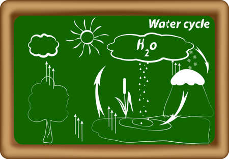  water cycle  hydrological cycle  H2O cycle  Vectorのイラスト素材