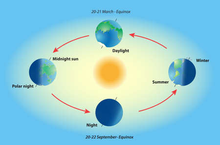 Earth revolve  Illumination of the earth during various seasons  The Earthのイラスト素材