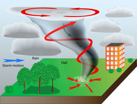 Tornado - natural disaster  Scheme vector のイラスト素材