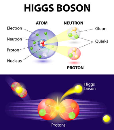 Higgs Boson or What is the god particle. The elusive Higgs boson, thought to be responsible for giving matter its property of mass. The Higgs boson is part of many theoretical equations underpinning scientists' understanding of how the world came into beiのイラスト素材