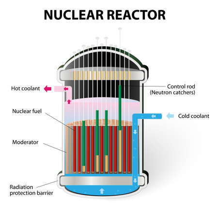 Nuclear Reactor Componentsのイラスト素材