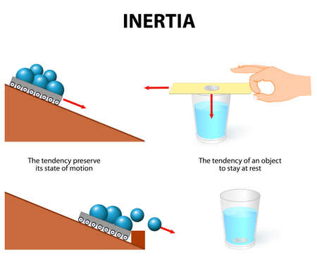 Inertia it is the tendency of objects to keep moving in a straight line at constant velocity or tendency of an object to stay at restのイラスト素材