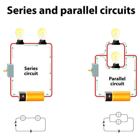 Series and parallel circuits. In series are connected along a single path, so the same current flows through all of the components. Components connected in parallel are connected so the same voltage is applied to each component.