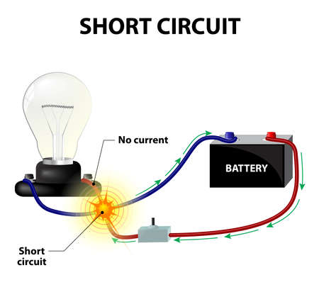 Short circuit. It occurs when the conductors leading from and back to the power source become connectedのイラスト素材