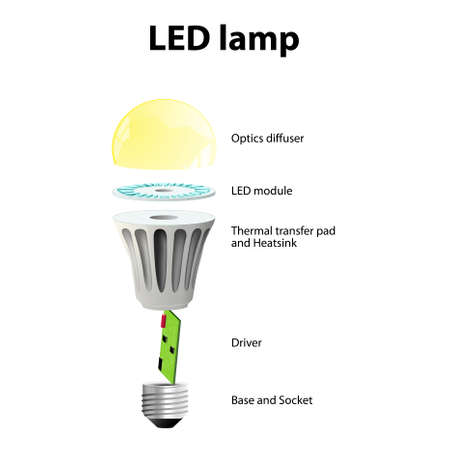 Diagram showing the parts of a modern LED lamp. labeledのイラスト素材