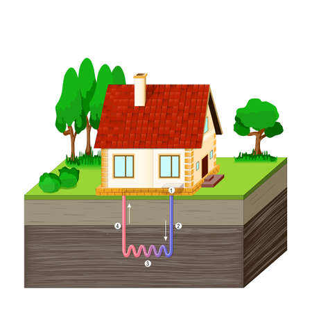 Diagram of a house receiving geothermal energy. Heat pump or Cooling System. Vector illustrationのイラスト素材