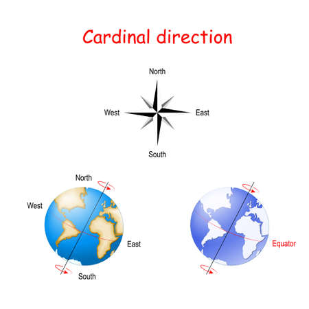 Cardinal direction and axial tilt of the Earth. Vector diagram for educational, biological and science useのイラスト素材