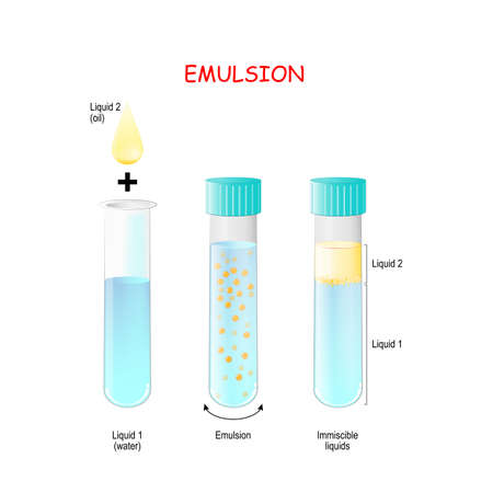 Emulsion is a mixture of two liquids that are normally immiscible. Oil Drop and test tubes with water, emulsion and immiscible liquid. のイラスト素材