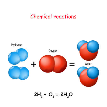 chemical reaction. Oxygen atoms (red spheres) and hydrogen atoms (blue) react to form the compound water. Vector illustration formation of water from the elements.のイラスト素材