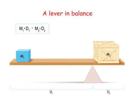 lever and formula of balance. Lever with small blue cube, and big heavy wooden box. simple machines by Archimedes. lever is a machine consisting of a beam or rigid rod pivoted at a fixed hinge or fulcrum. Vector illustration for education and science useのイラスト素材