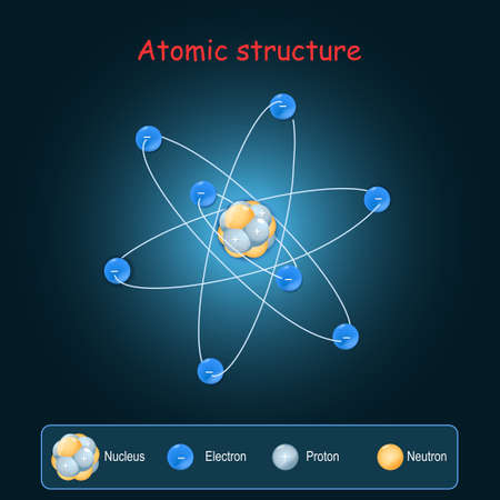 Atomic structure. Electrons, and Nucleus with neutrons and Protons. vector illustration. Poster for physics learningのイラスト素材
