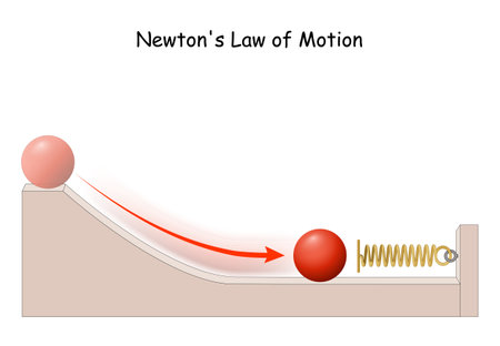 Newton's Law of Motion. Simple Machines, Springs, and Inclined planes.のイラスト素材