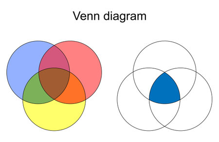 venndiagram. 3 overlapping circles on white background. elementary set theory. infographic chart. vector illustrationのイラスト素材